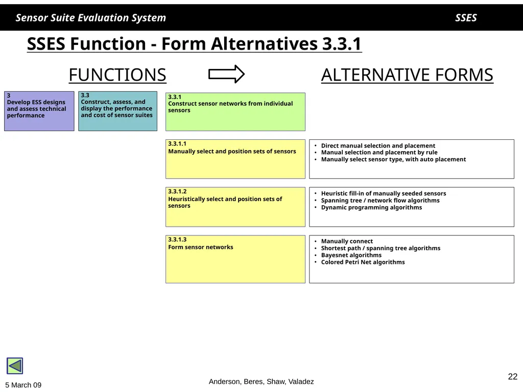 1 1 SSES Sensor Suite Evaluation System Helen - slide 22 of 30