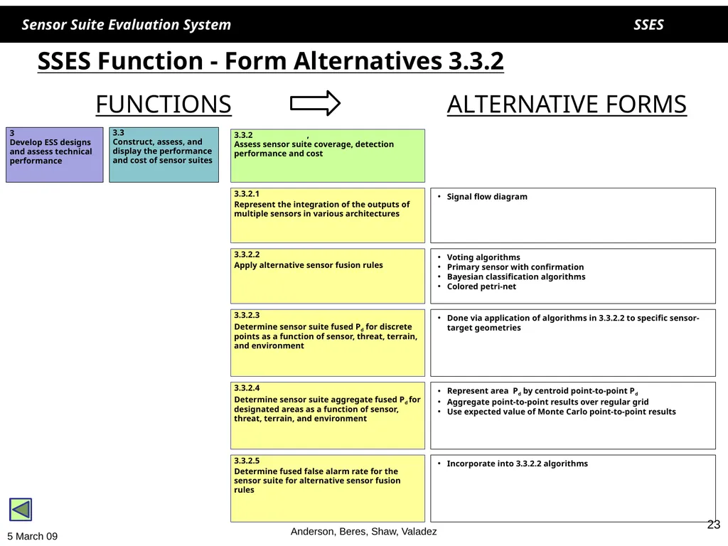 1 1 SSES Sensor Suite Evaluation System Helen - slide 23 of 30