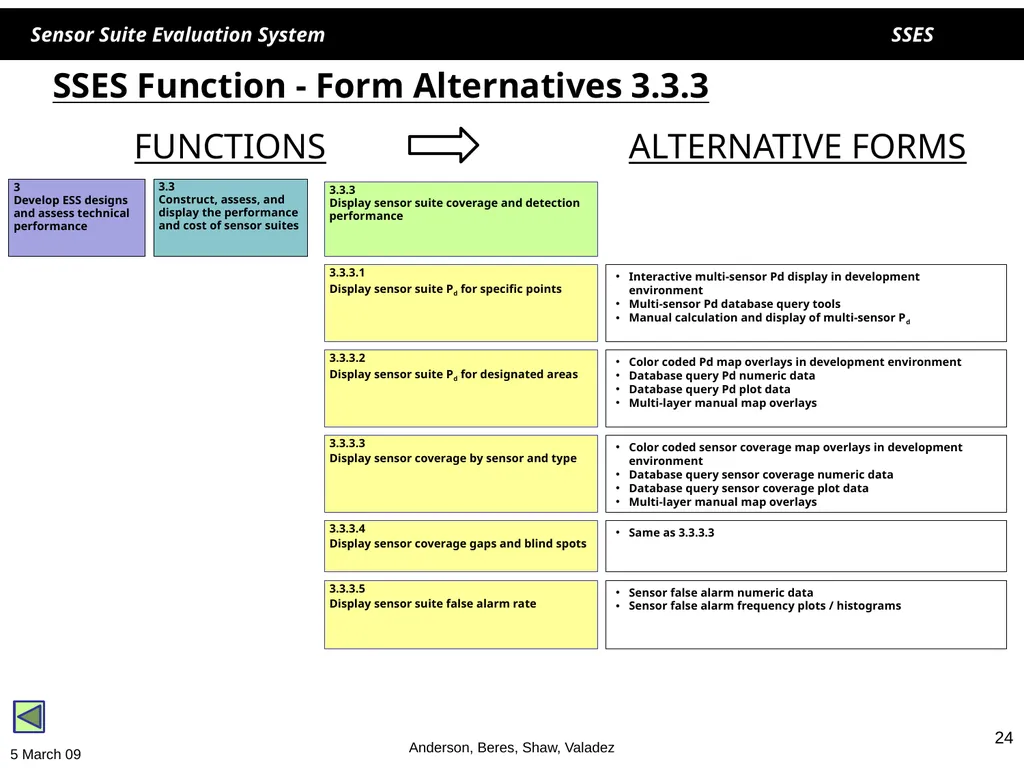 1 1 SSES Sensor Suite Evaluation System Helen - slide 24 of 30