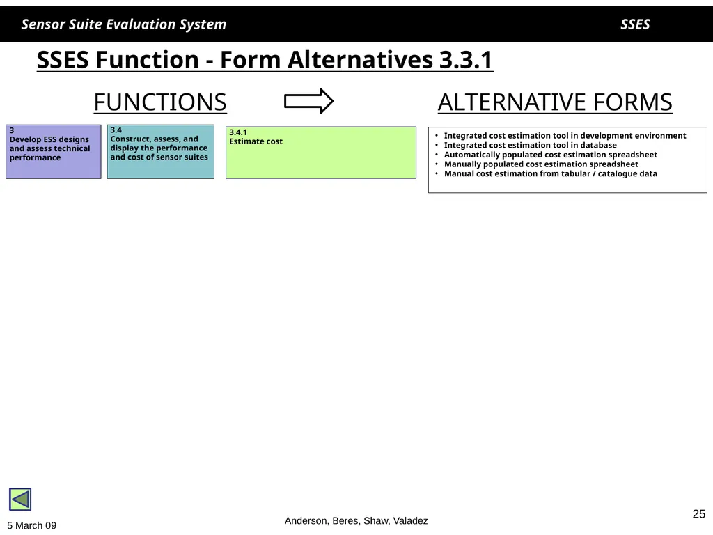 1 1 SSES Sensor Suite Evaluation System Helen - slide 25 of 30