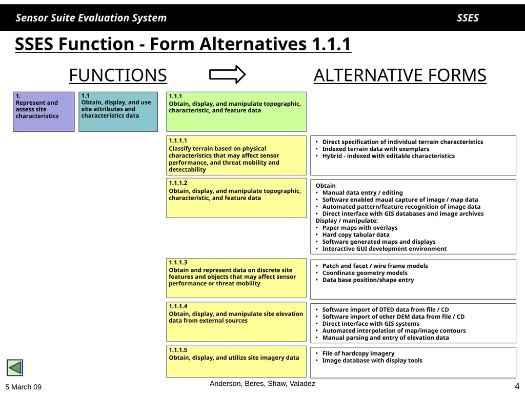1 1 SSES Sensor Suite Evaluation System Helen - slide 4 of 30