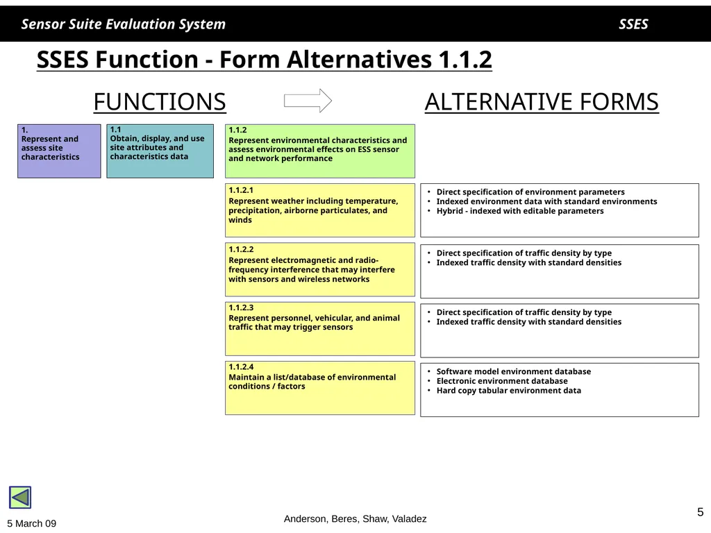 1 1 SSES Sensor Suite Evaluation System Helen - slide 5 of 30