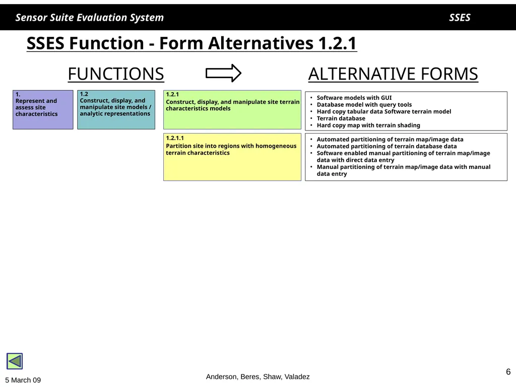 1 1 SSES Sensor Suite Evaluation System Helen - slide 6 of 30
