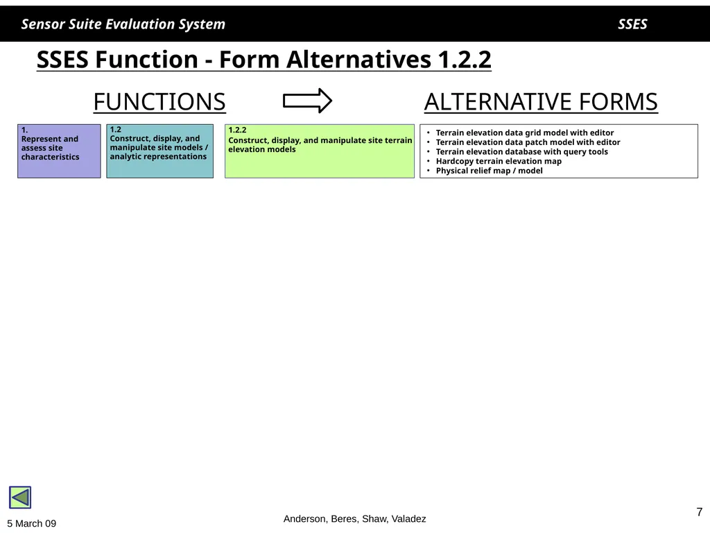 1 1 SSES Sensor Suite Evaluation System Helen - slide 7 of 30