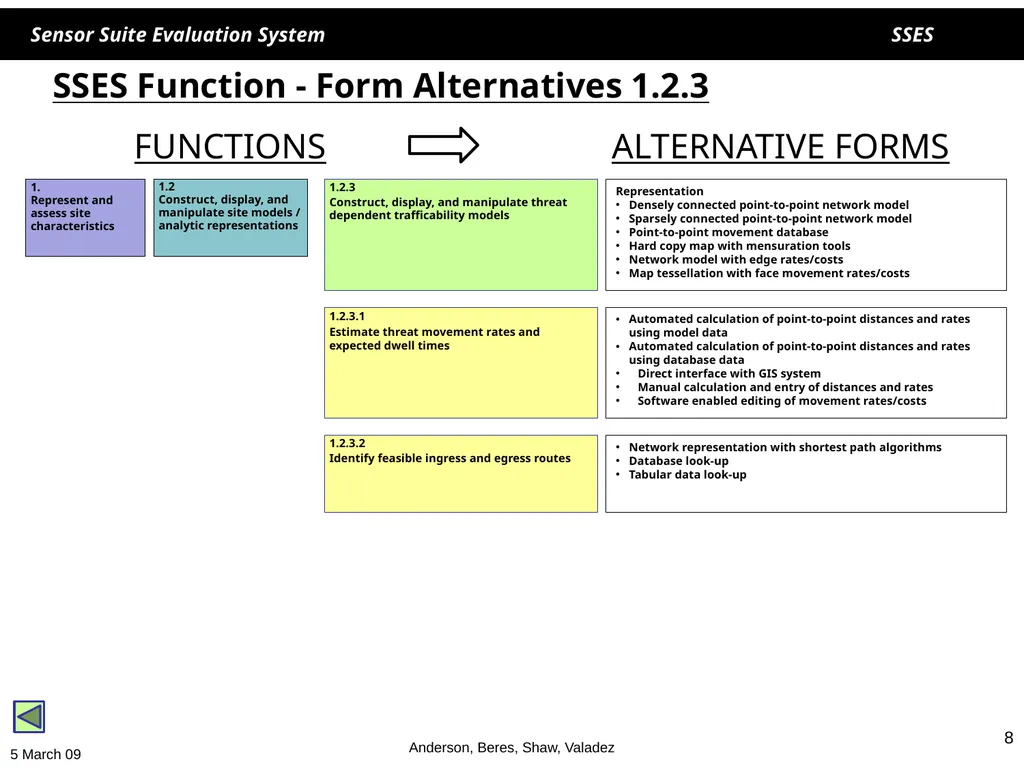 1 1 SSES Sensor Suite Evaluation System Helen - slide 8 of 30