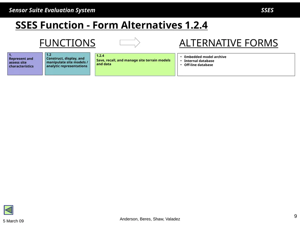1 1 SSES Sensor Suite Evaluation System Helen - slide 9 of 30