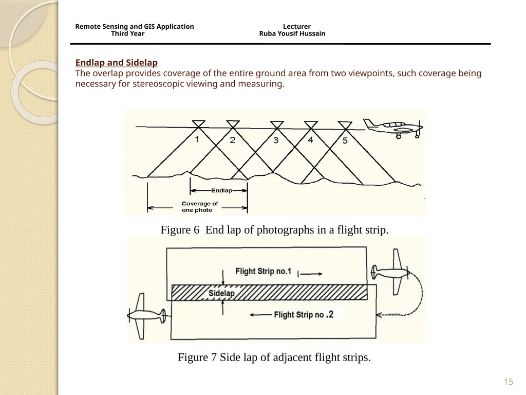 Remote Sensing and GIS Application Lecturer Ruba - slide 15 of 19