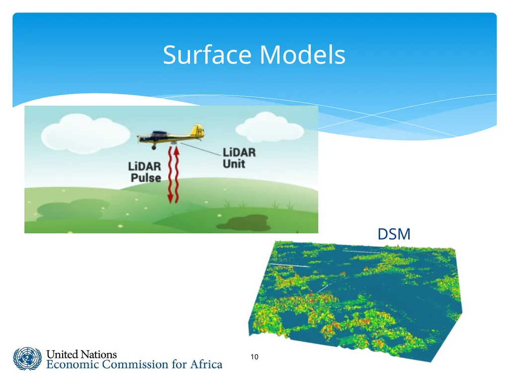 Spatial Analysis & Modeling GIS for Spatial - slide 10 of 27