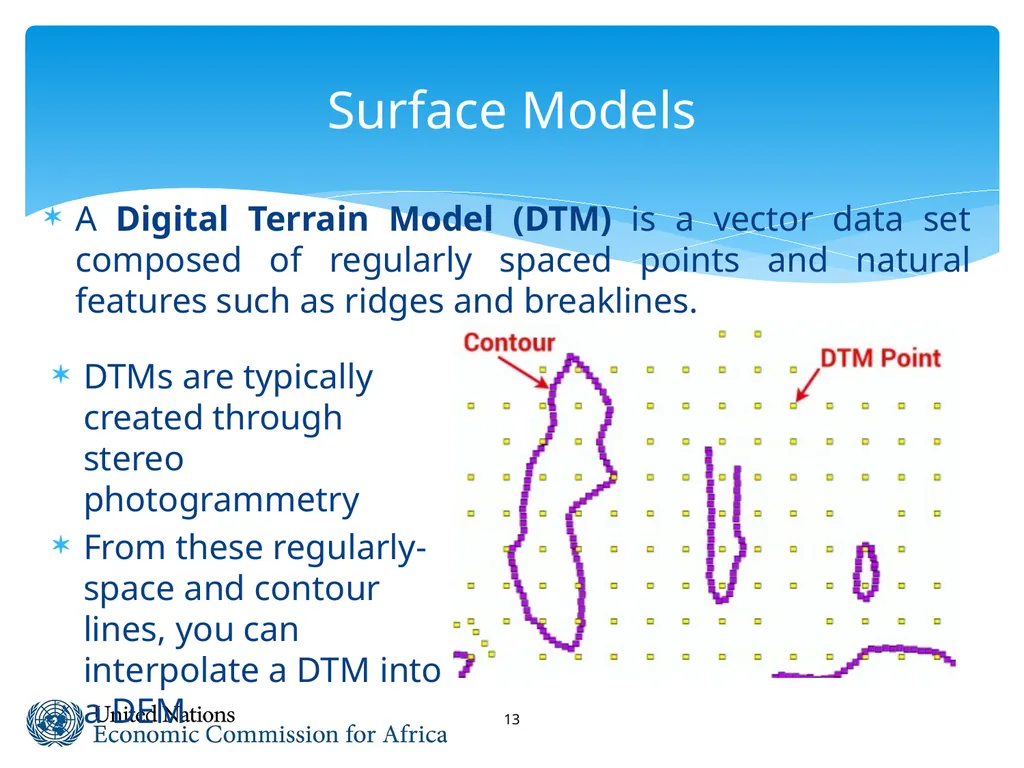 Spatial Analysis & Modeling GIS for Spatial - slide 13 of 27