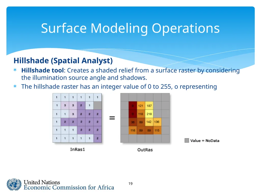 Spatial Analysis & Modeling GIS for Spatial - slide 19 of 27