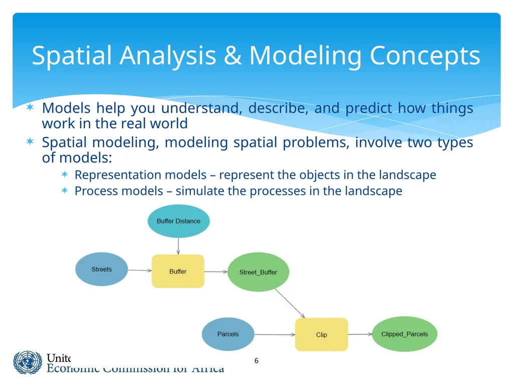 Spatial Analysis & Modeling GIS for Spatial - slide 6 of 27