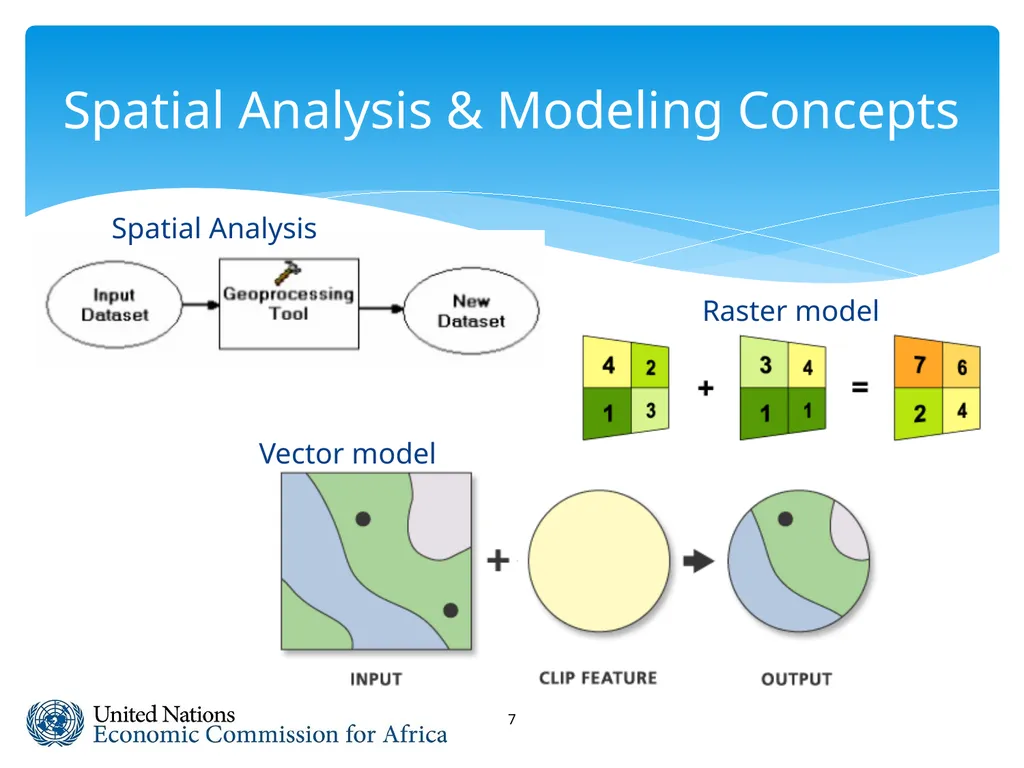 Spatial Analysis & Modeling GIS for Spatial - slide 7 of 27