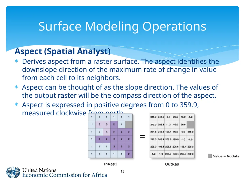 Spatial Analysis & Modeling GIS for Spatial - slide 15 of 27