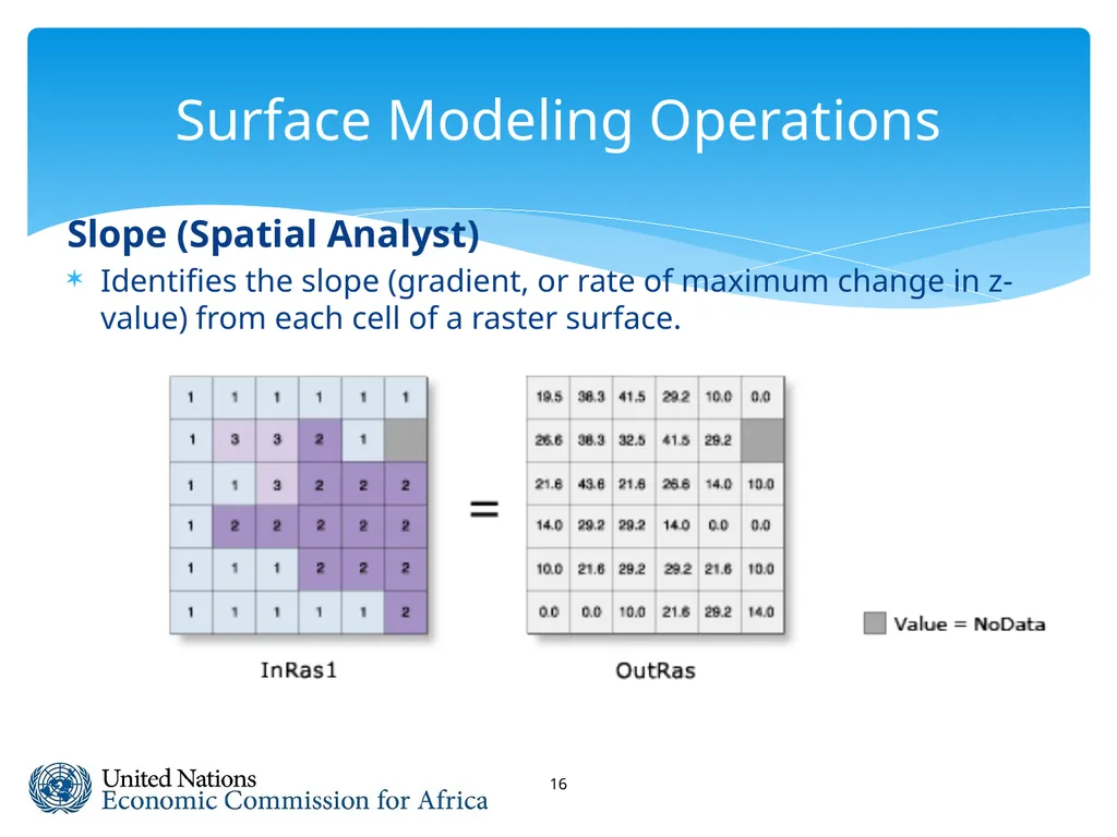 Spatial Analysis & Modeling GIS for Spatial - slide 16 of 27