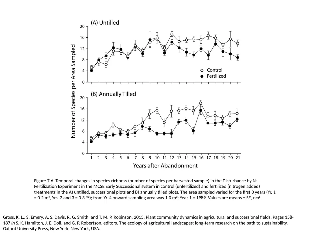 Figure 7.1. Variation in weed species composition - slide 6 of 7