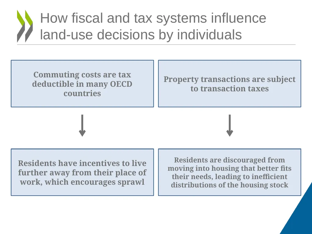 The Governance of Land use Tamara Krawchenko Abel - slide 6 of 7