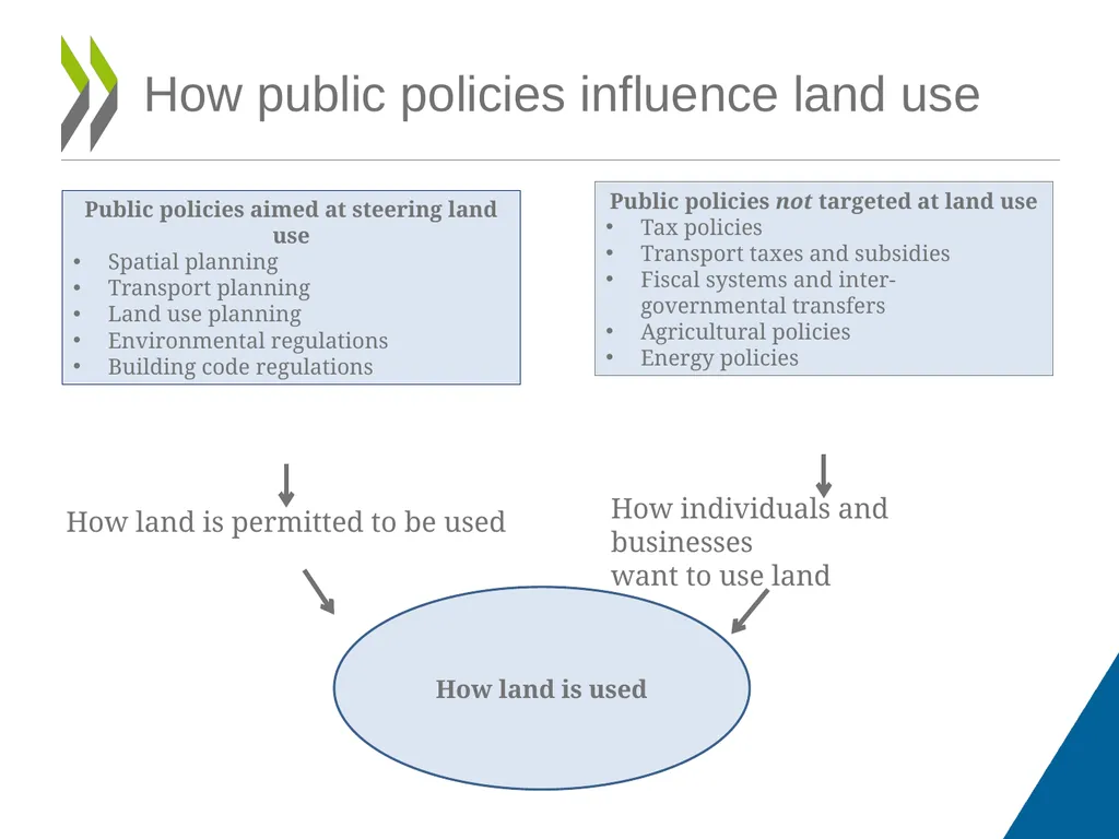 The Governance of Land use Tamara Krawchenko Abel - slide 5 of 7