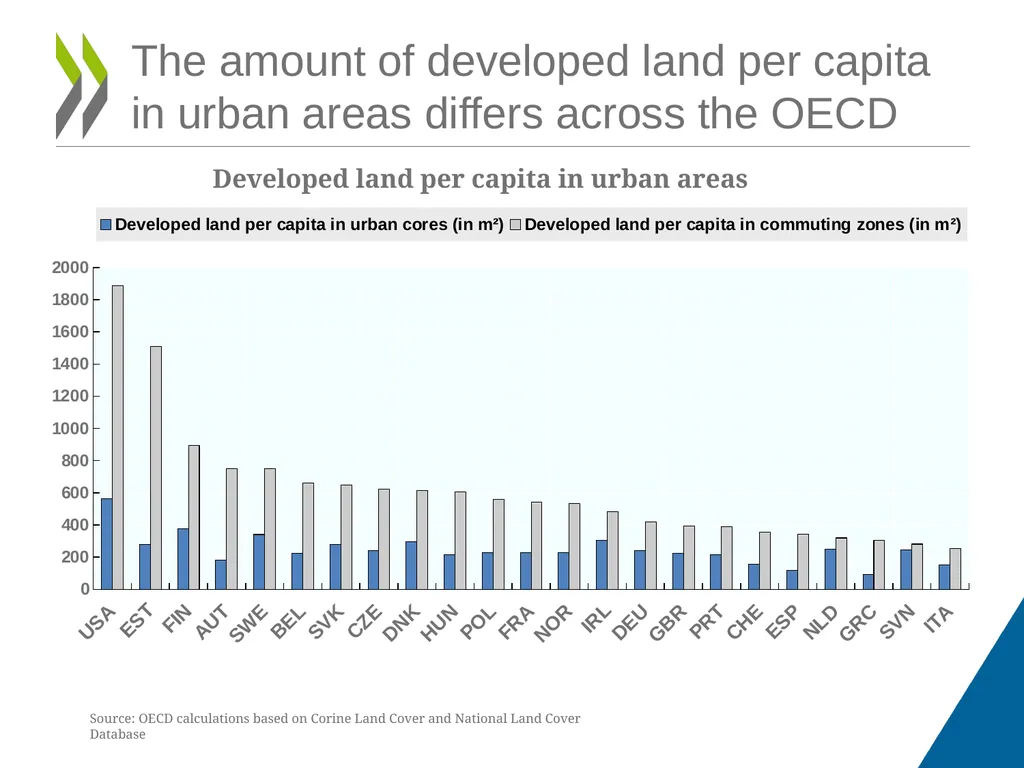 The Governance of Land use Tamara Krawchenko Abel - slide 4 of 7