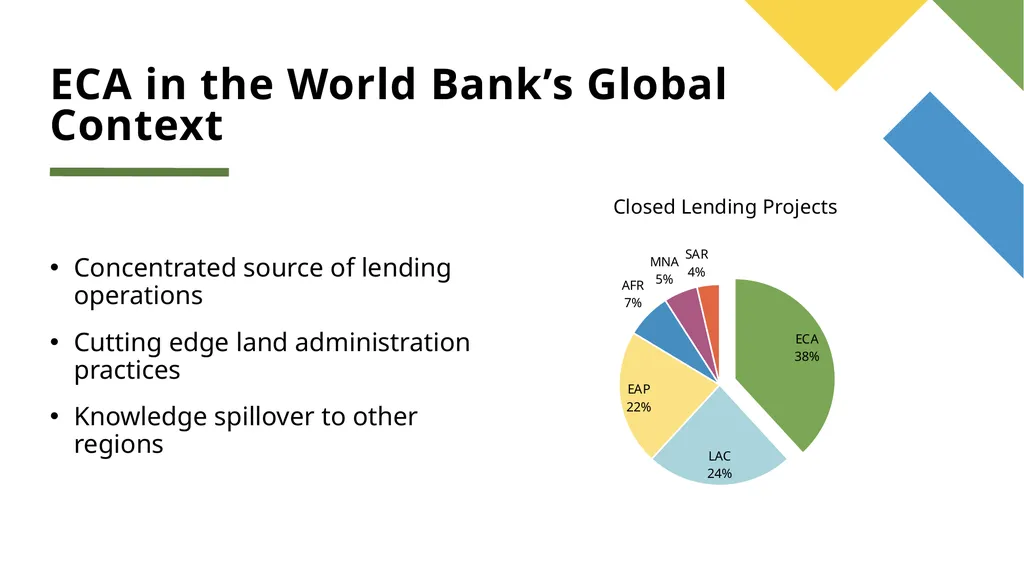 Strategic Development Approach to Land - slide 2 of 10