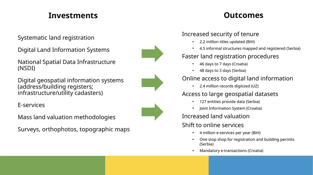Strategic Development Approach to Land - slide 6 of 10