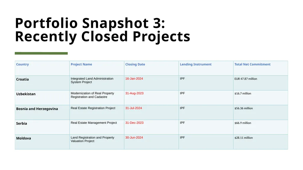 Strategic Development Approach to Land - slide 5 of 10