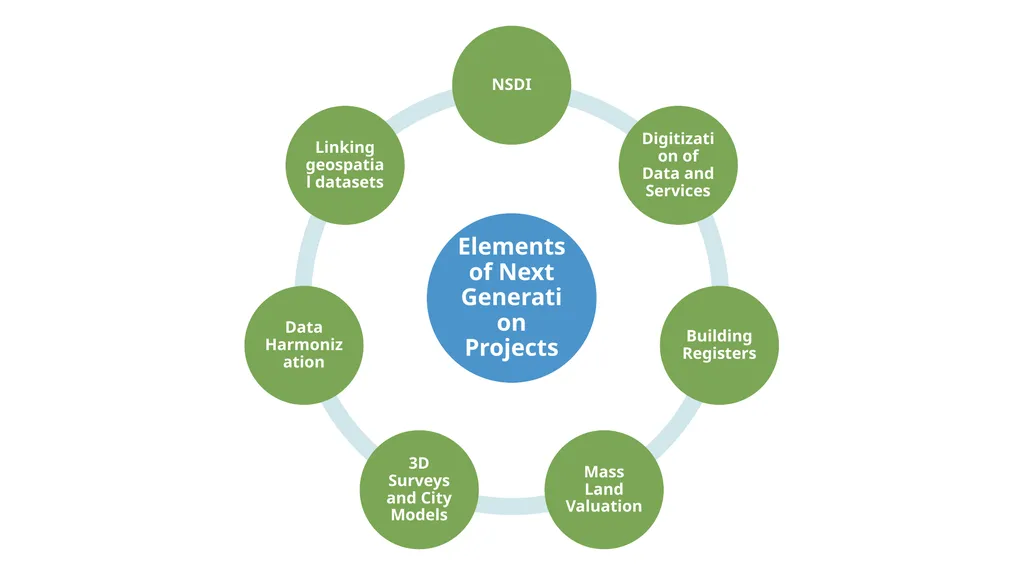 Strategic Development Approach to Land - slide 9 of 10