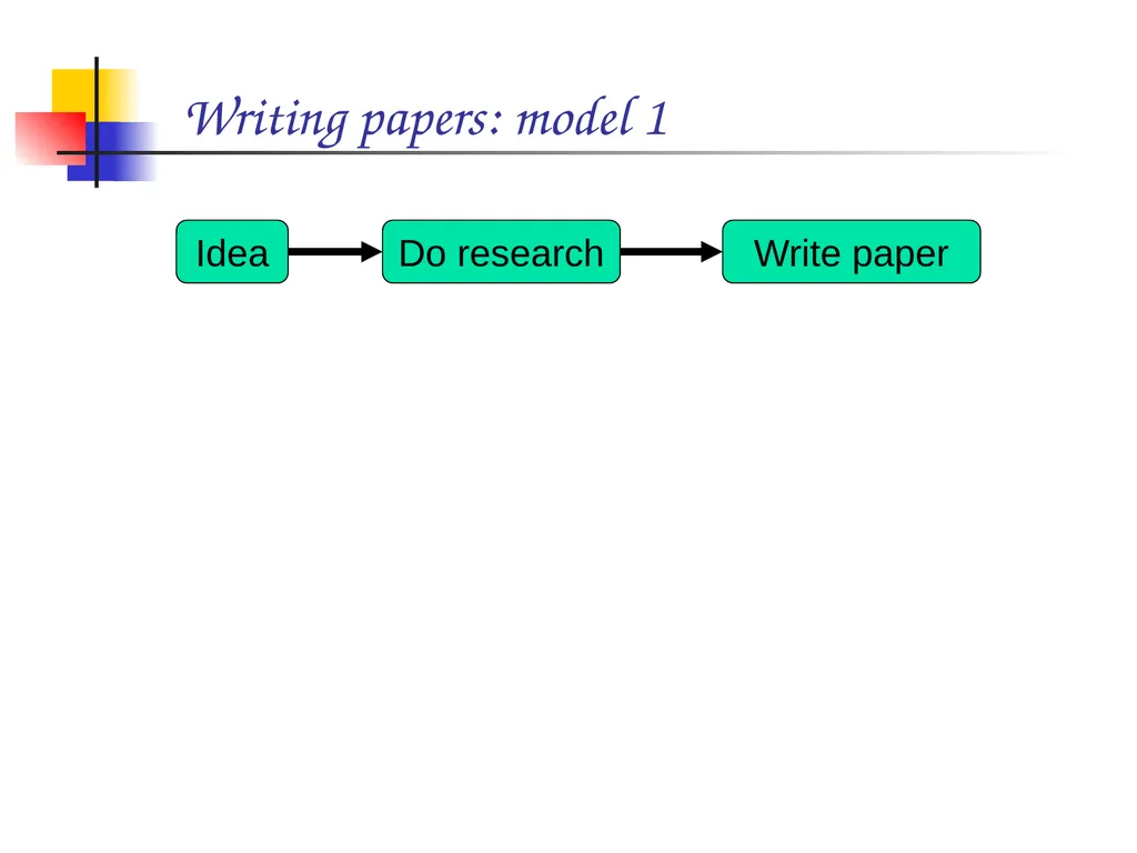 How to write a great research paper Simon Peyton - slide 9 of 55