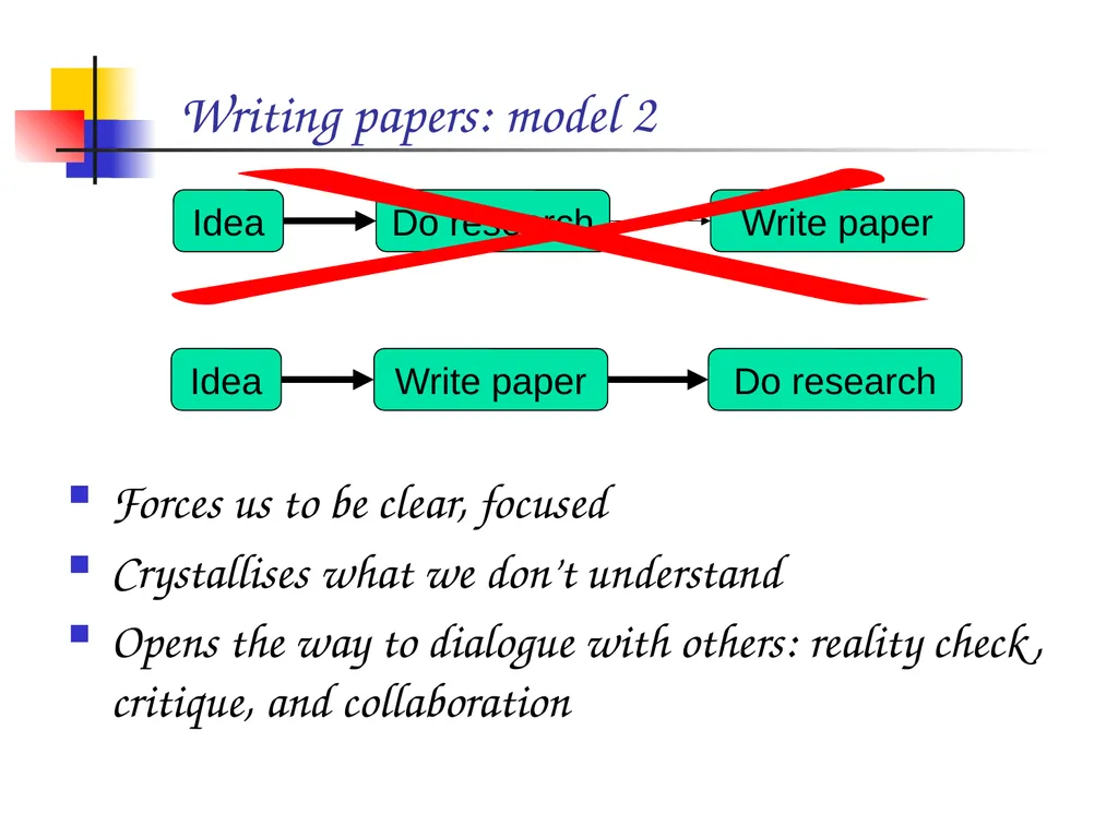 How to write a great research paper Simon Peyton - slide 10 of 55
