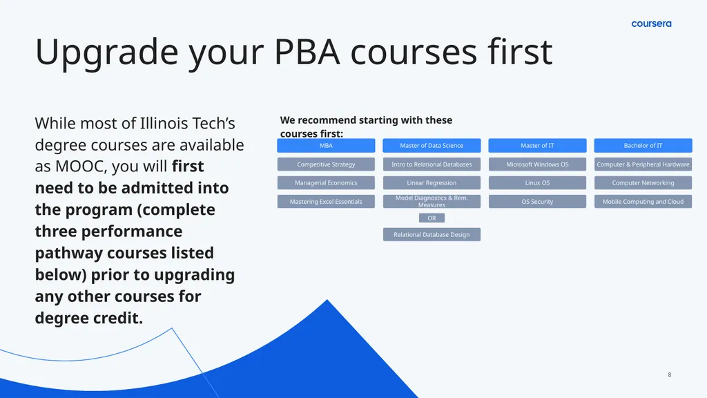 MOOC to Degree with Illinois Tech Deep dive on - slide 8 of 12