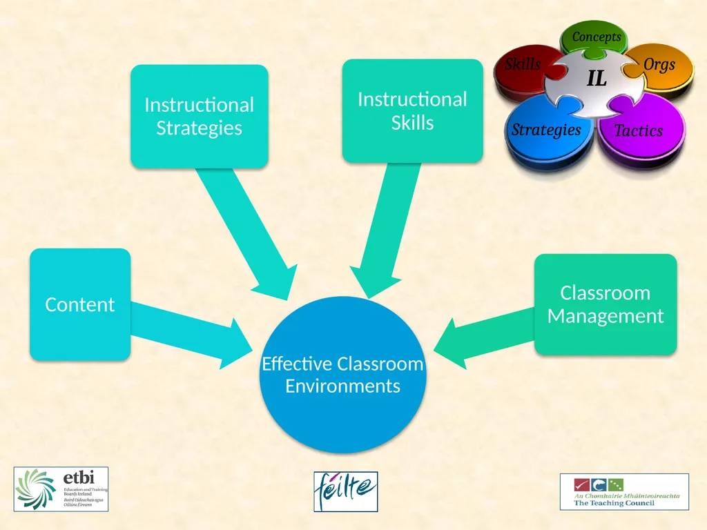 Classroom Management Bumps Responding to - slide 2 of 17