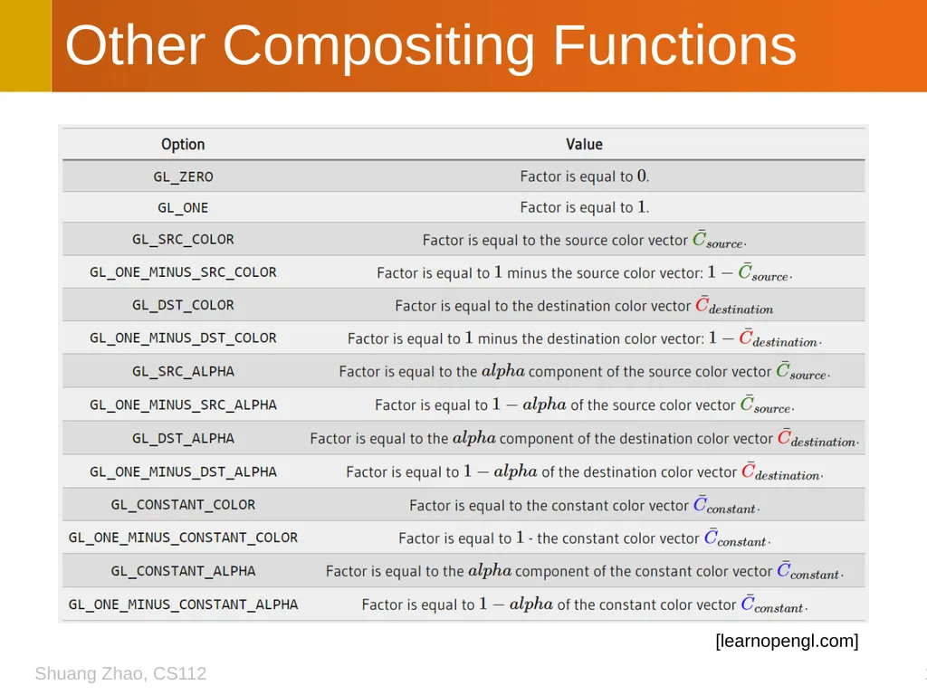 CS112: Compositing Techniques PA2 will be due next - slide 12 of 22
