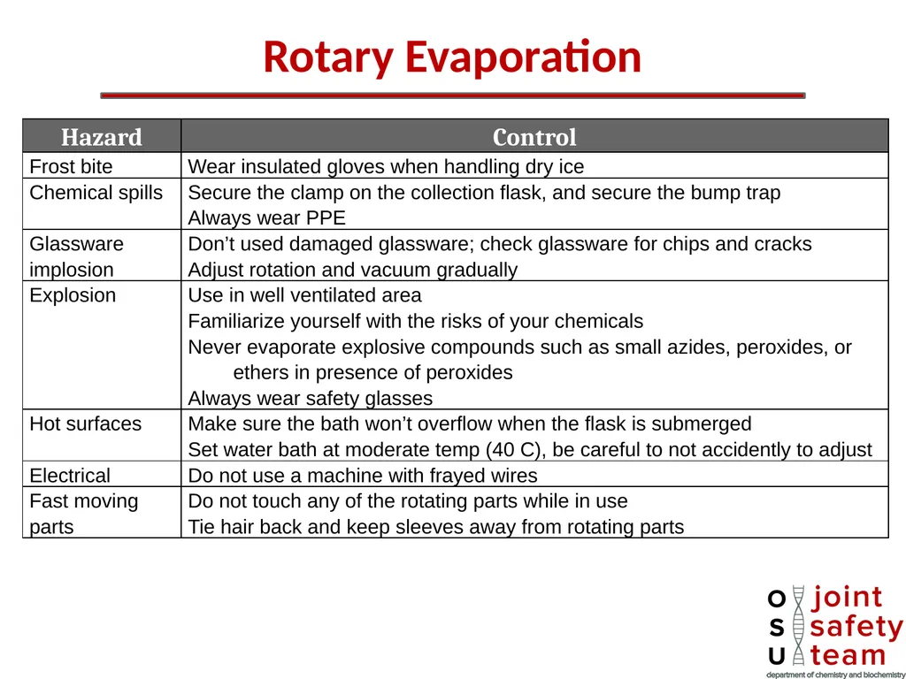 Rotary Evaporation