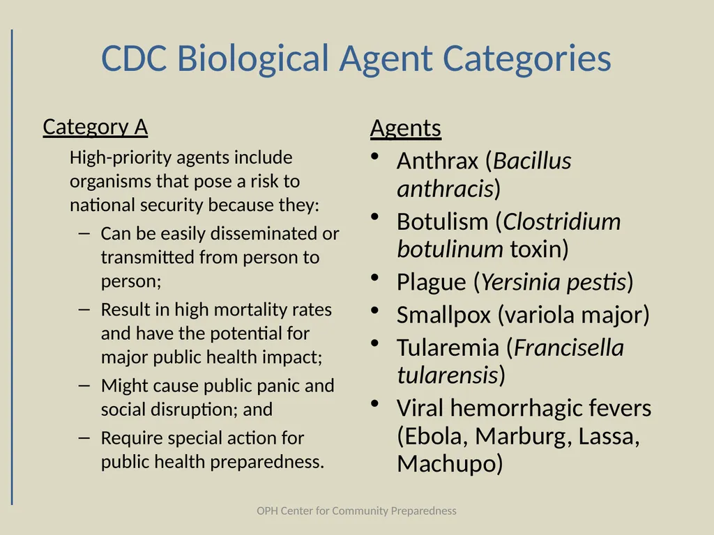 Category |A| Biological Agents Louisiana Office of - slide 8 of 68