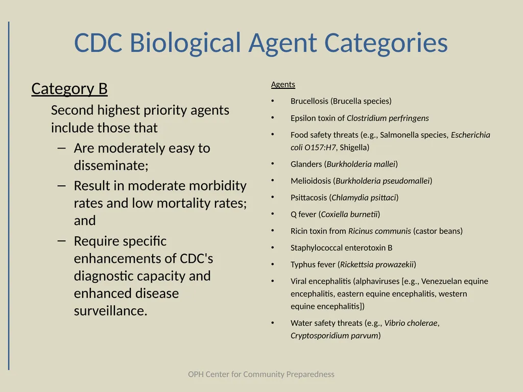 Category |A| Biological Agents Louisiana Office of - slide 9 of 68