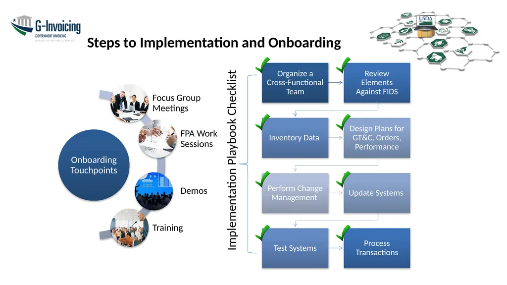 G-Invoicing Program Update Keith Jarboe Bureau of - slide 9 of 13