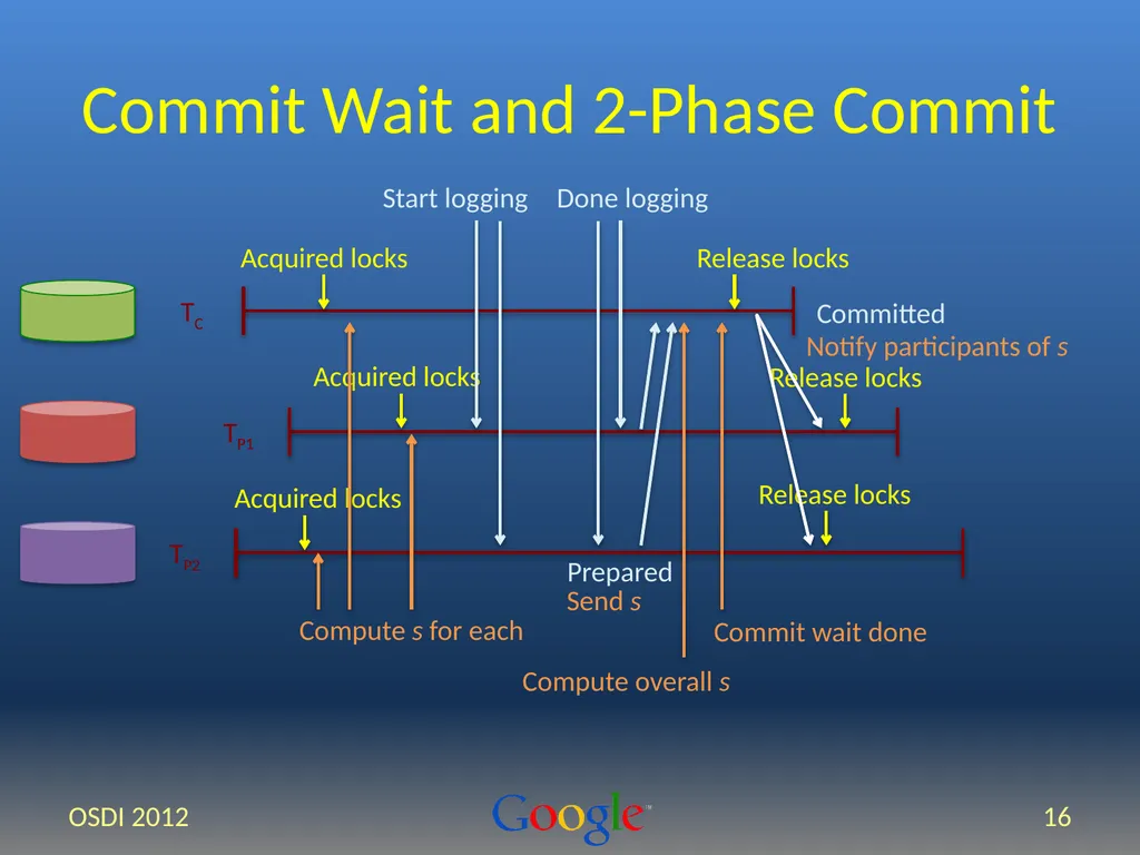 Spanner: Google’s Globally-Distributed Database - slide 16 of 27