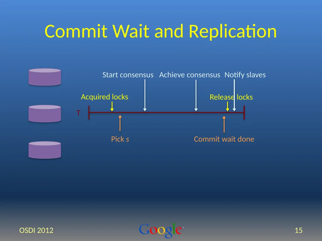 Spanner: Google’s Globally-Distributed Database - slide 15 of 27