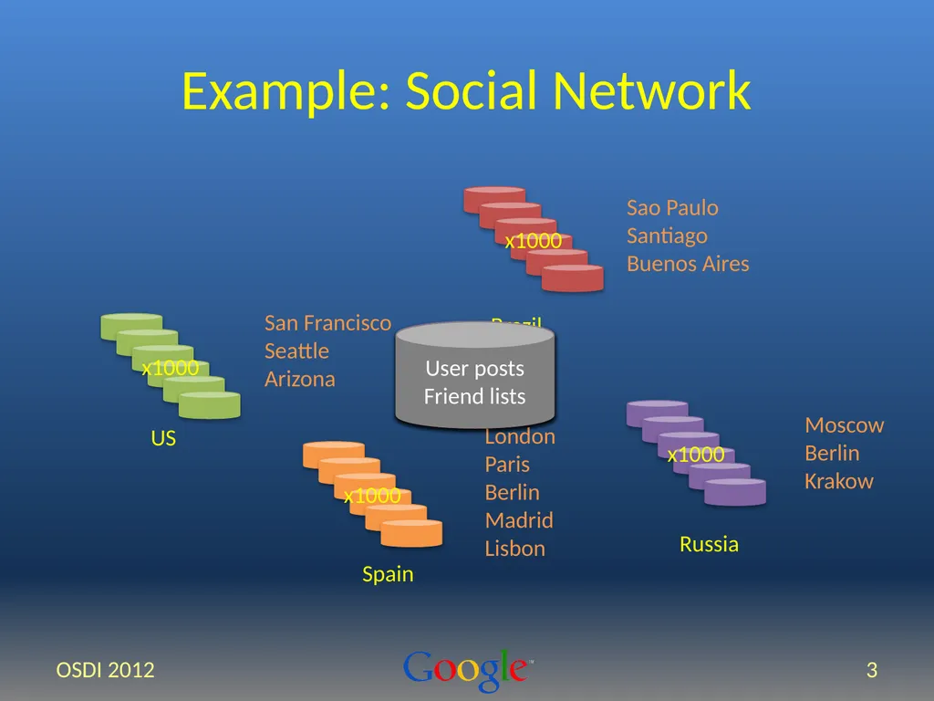 Spanner: Google’s Globally-Distributed Database - slide 3 of 27