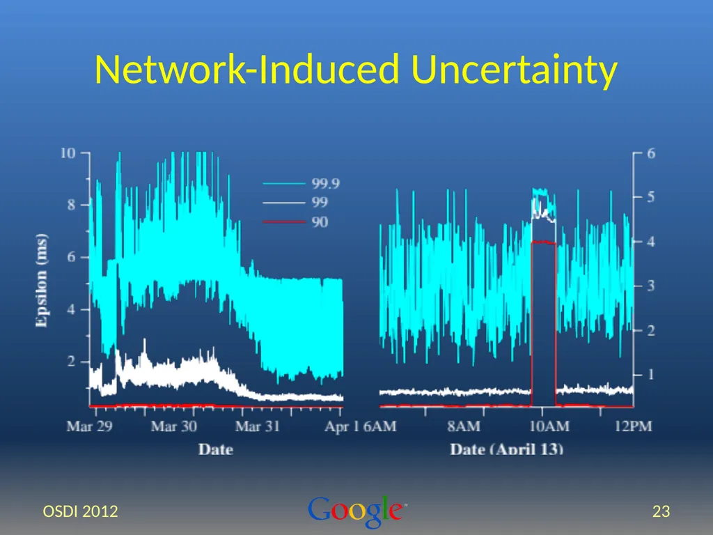 Spanner: Google’s Globally-Distributed Database - slide 23 of 27