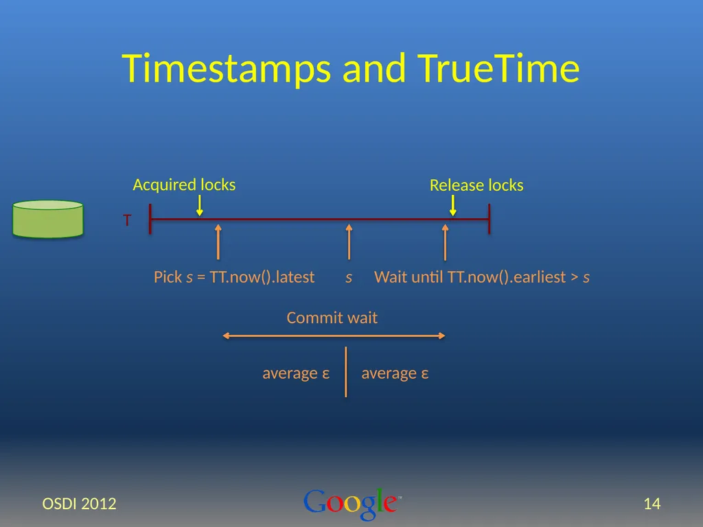Spanner: Google’s Globally-Distributed Database - slide 14 of 27