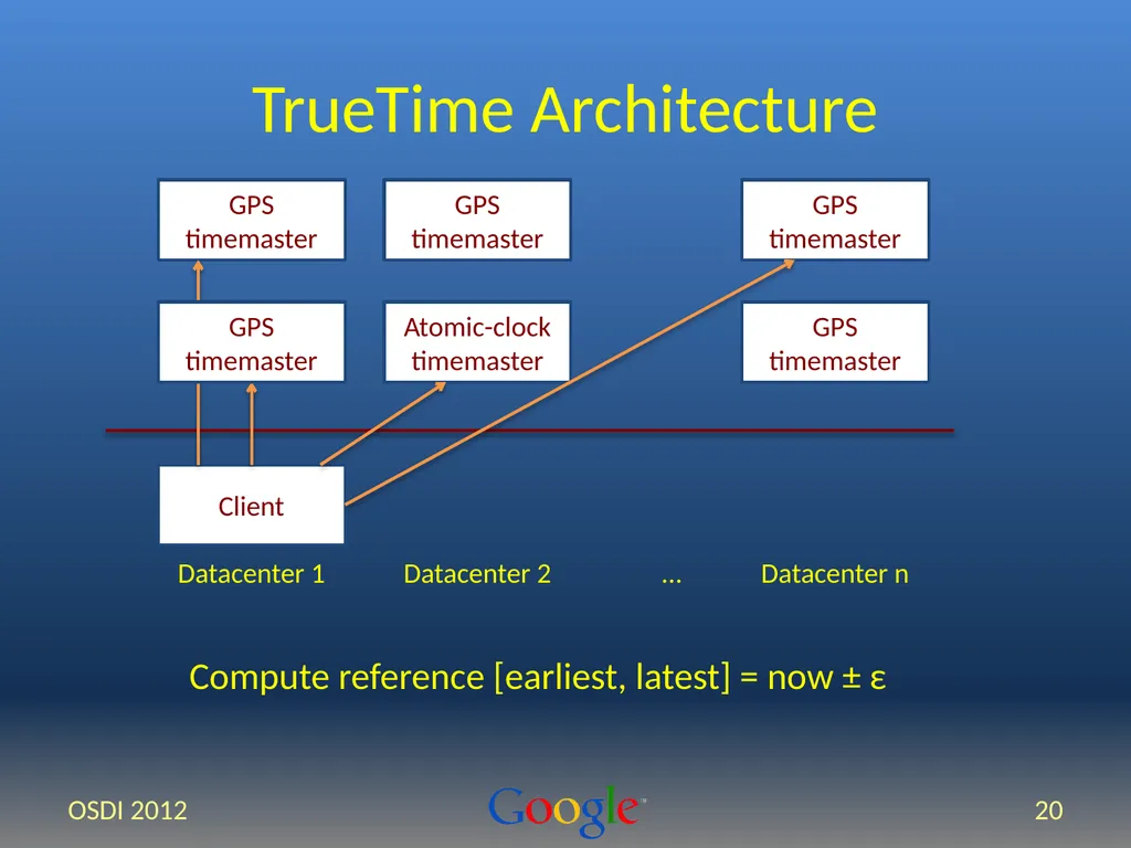 Spanner: Google’s Globally-Distributed Database - slide 20 of 27