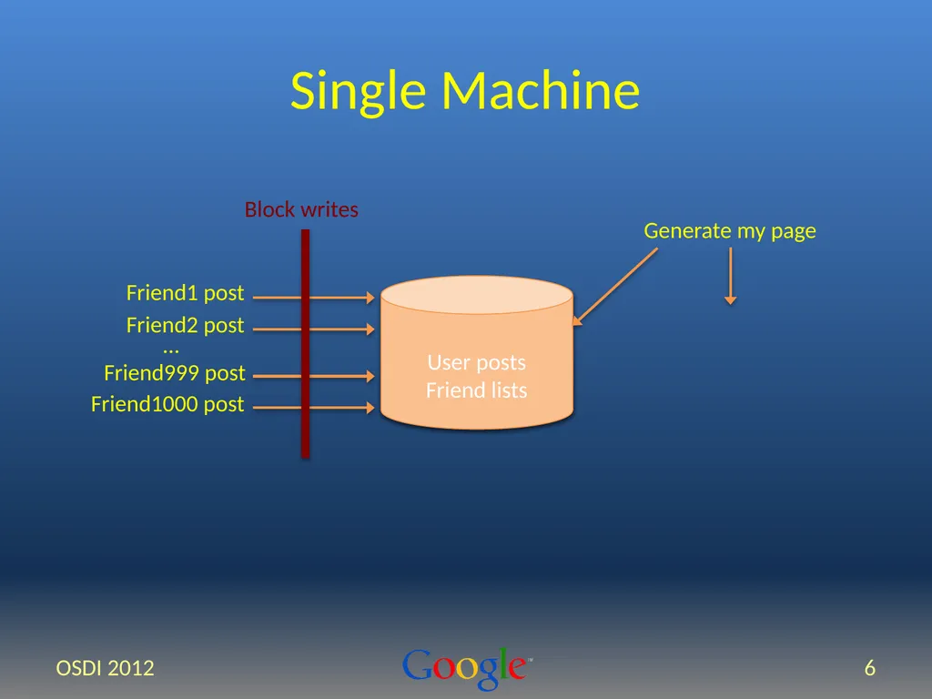 Spanner: Google’s Globally-Distributed Database - slide 6 of 27