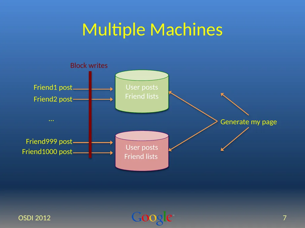 Spanner: Google’s Globally-Distributed Database - slide 7 of 27