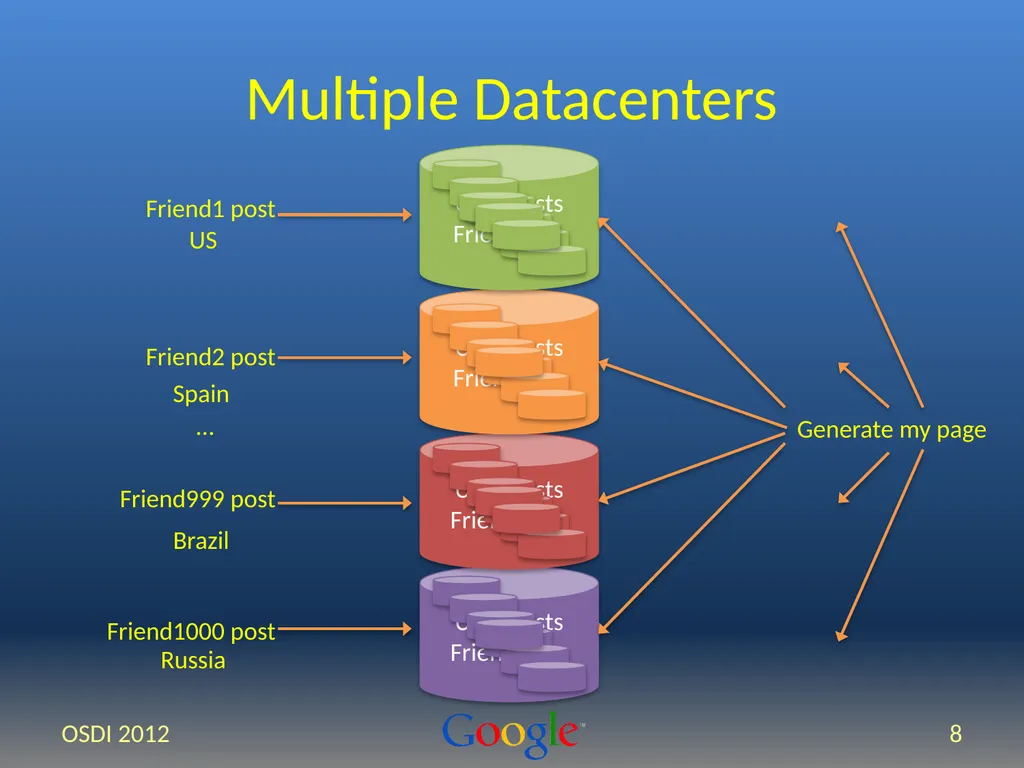 Spanner: Google’s Globally-Distributed Database - slide 8 of 27