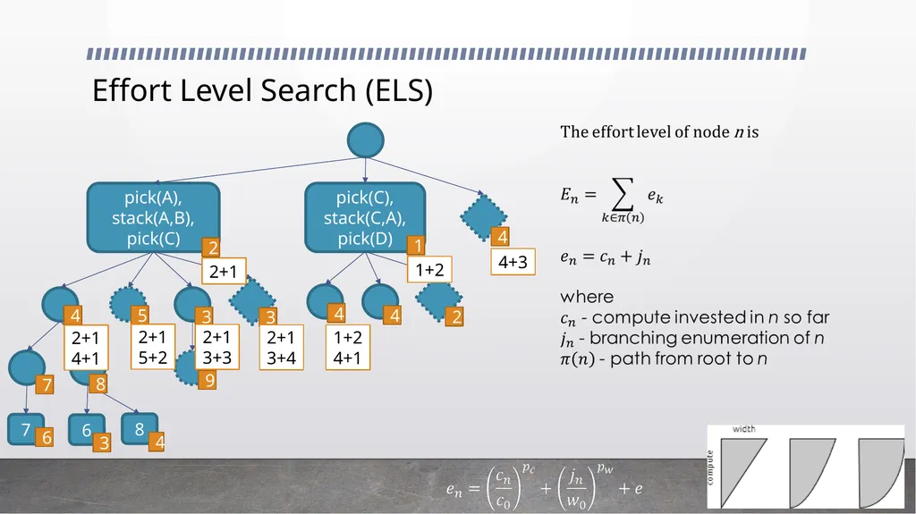 Effort Level Search in Infinite Completion Trees - slide 5 of 8