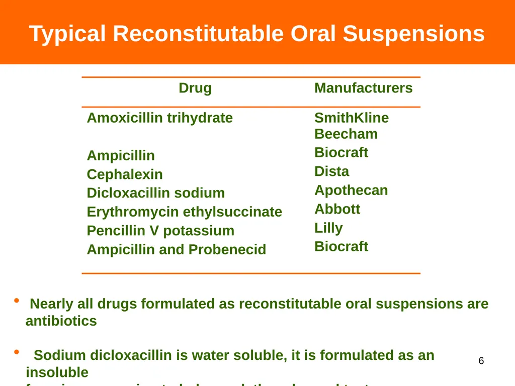 DRY SYRUPS 1 CONTENTS DEFINITION CHARACTERISTICS - slide 6 of 26