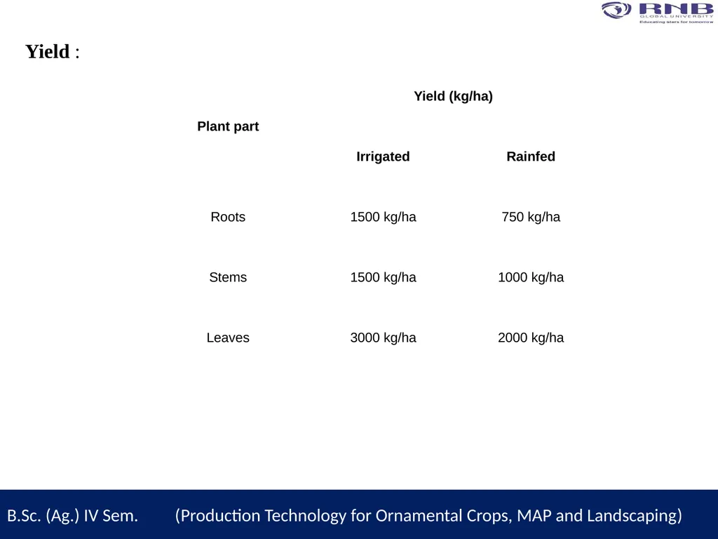 Course Name- Production Technology for Ornamental - slide 10 of 10