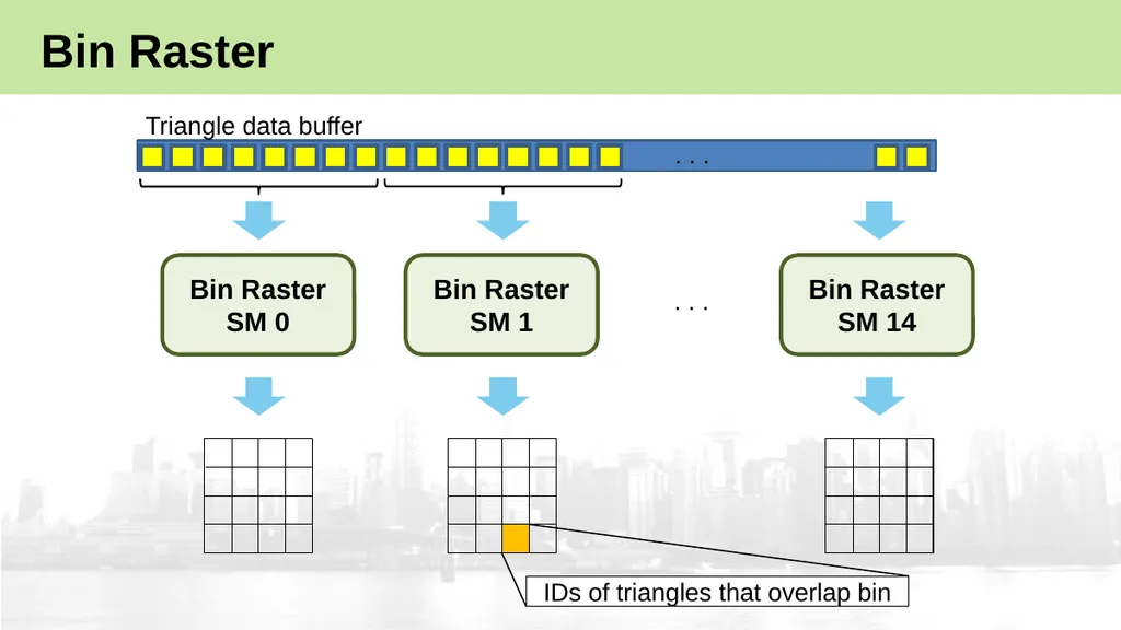 High-Performance Software Rasterization on GPUs - slide 13 of 30