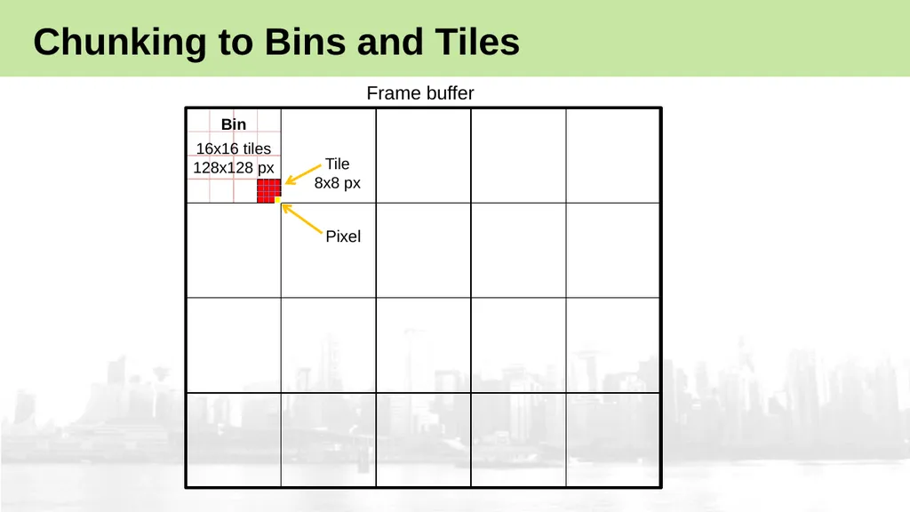 High-Performance Software Rasterization on GPUs - slide 9 of 30