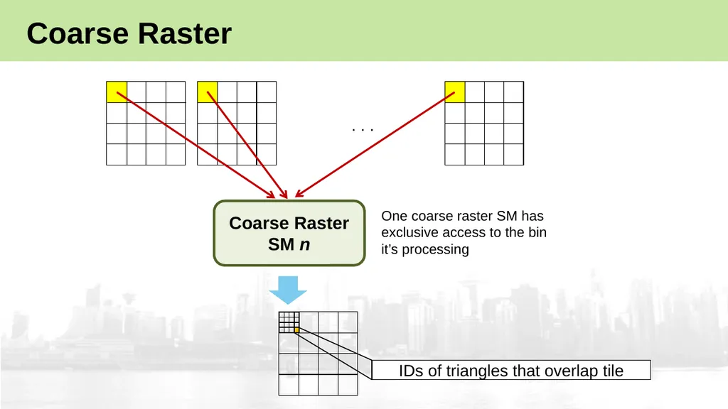 High-Performance Software Rasterization on GPUs - slide 16 of 30